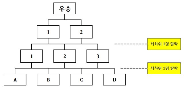 4강서바이벌(4.5게임).jpg