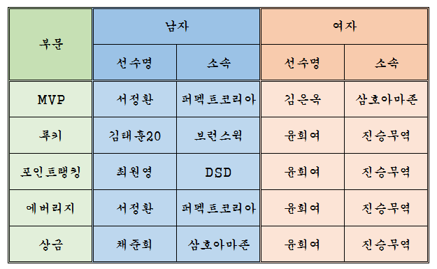 2016년도부문별수상자.png