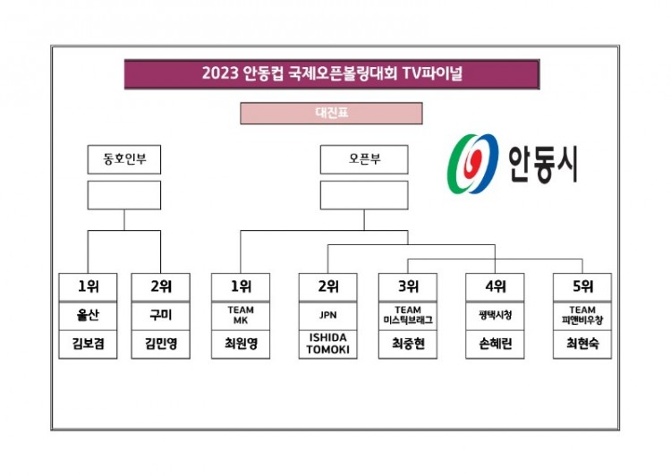 2023 안동컵 국제오픈볼링대회 TV파이널_1.jpg