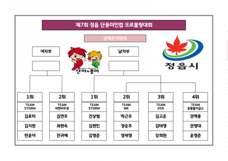 제7회 정읍 단풍미인컵 프로볼링대회 TV파이널 대진표_1.png