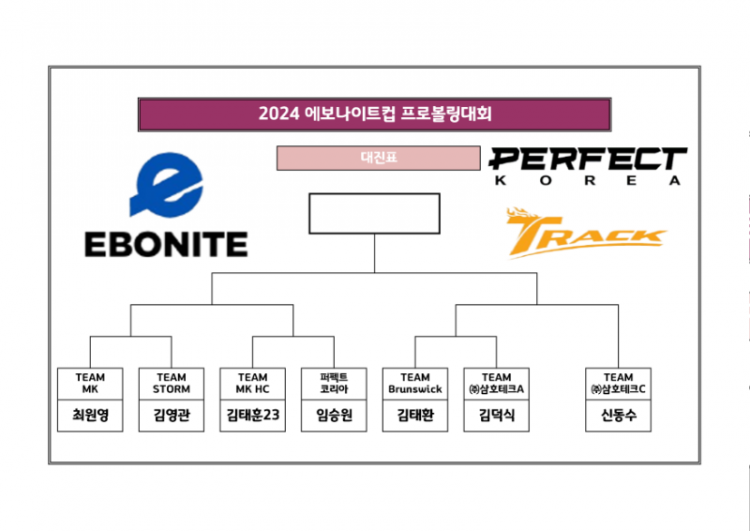 2024 에보나이트컵 프로볼링대회 TV파이널 대진표_1.png