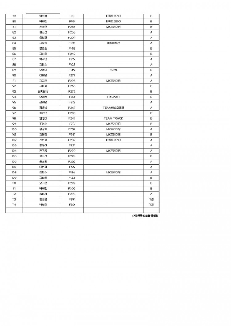2024 KPBA 중반기 트라이얼 스코어카드(여자부)_3.jpg