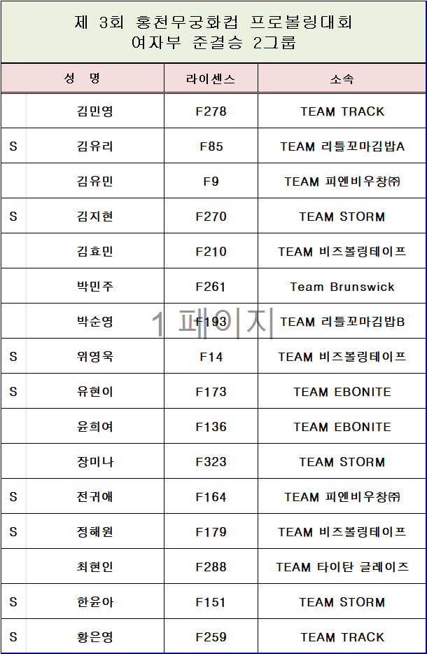 준결 2그룹.png