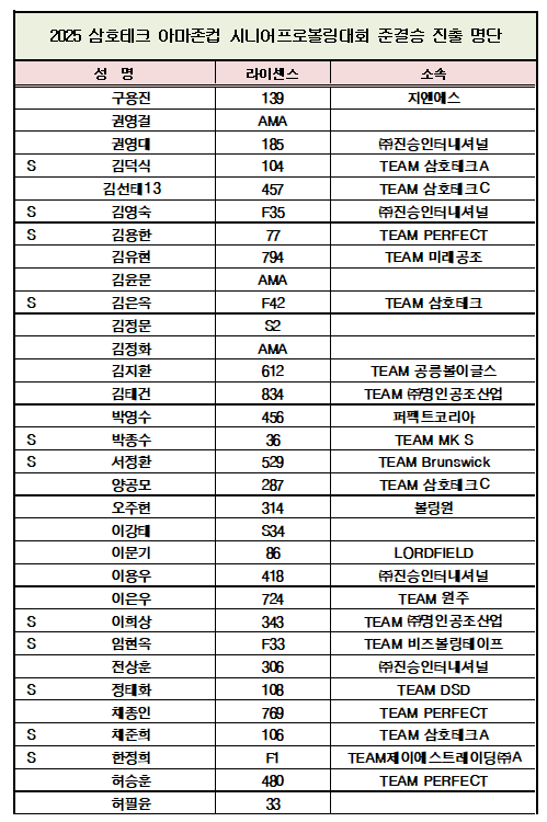 준결 진출 명단.png